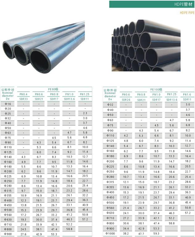 <strong>HDPE管</strong>參數