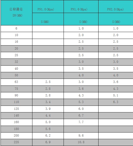 直通PVDF管參數(shù)